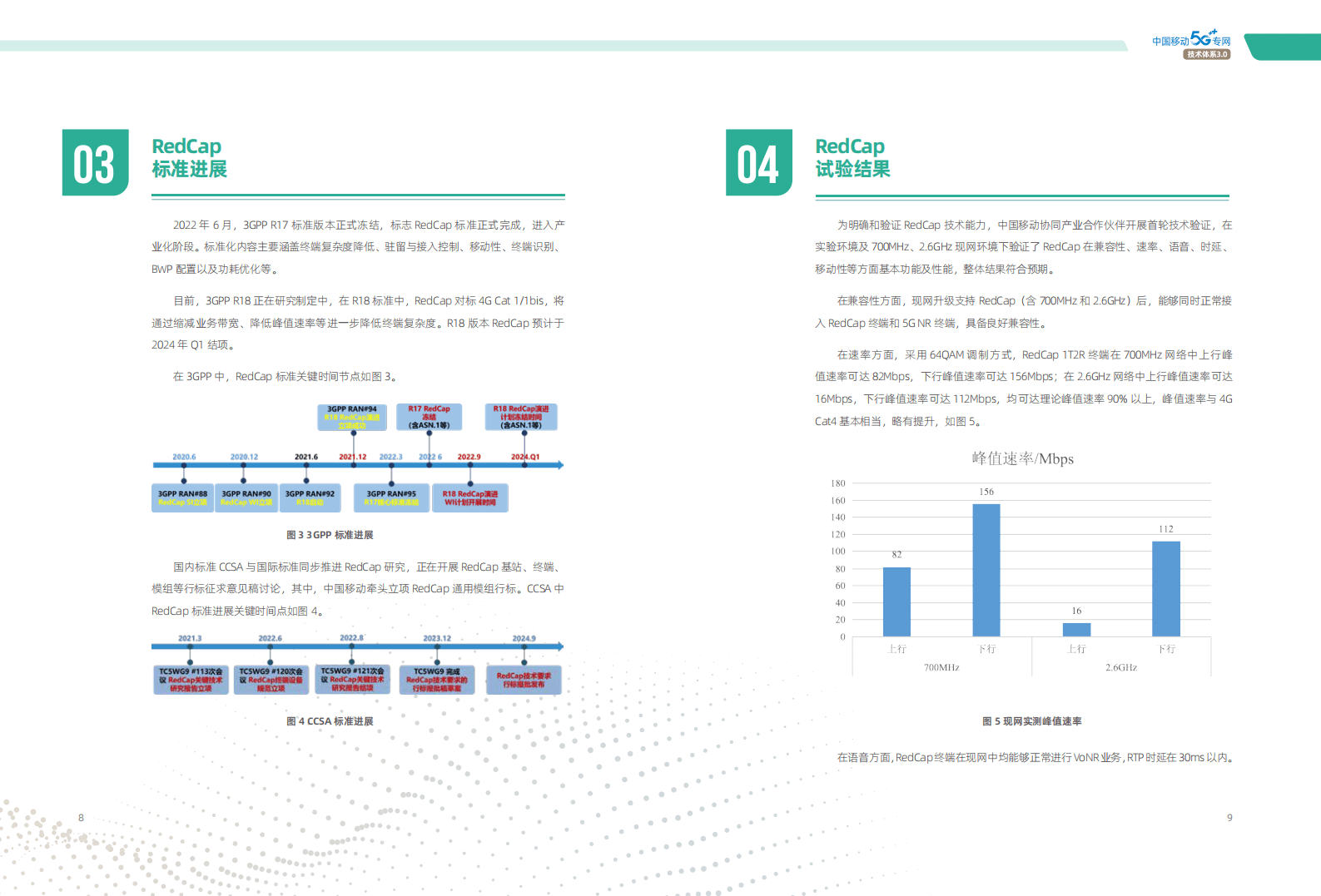 中国移动研究院：RedCap技术产业白皮书（2023年版） 第6页
