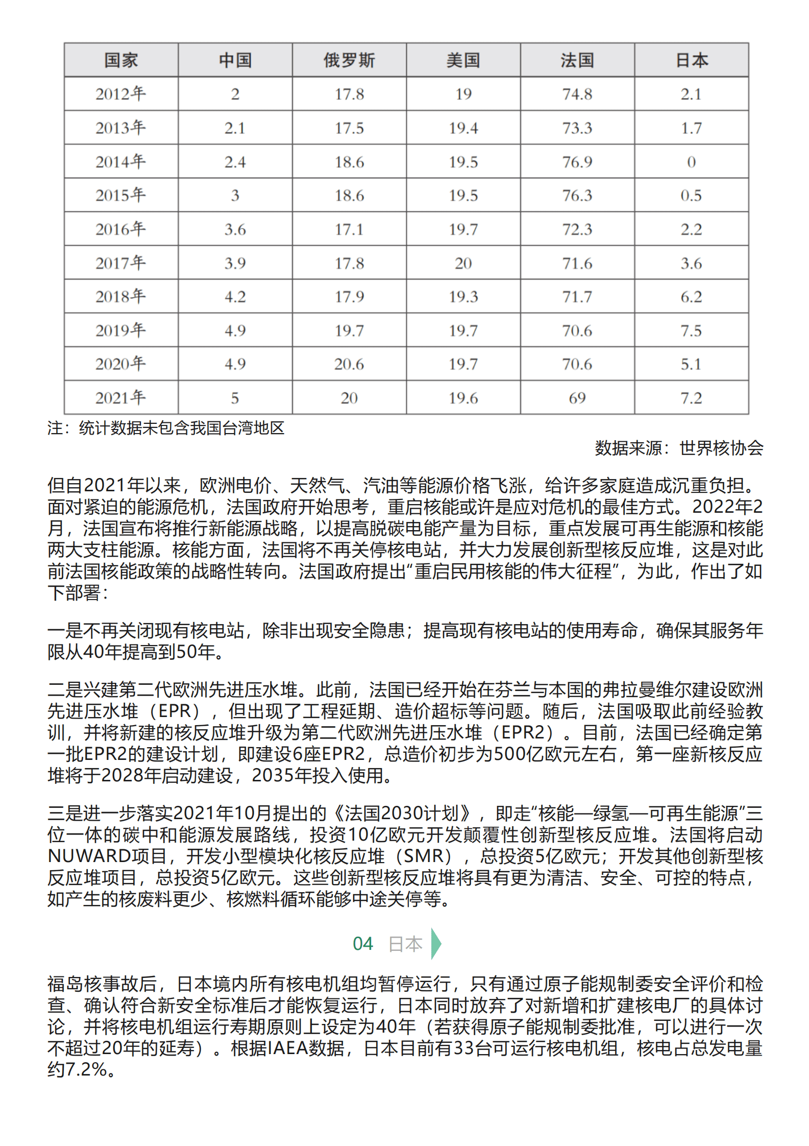 中能传媒：全球核能发展动向及启示（2023） 第5页