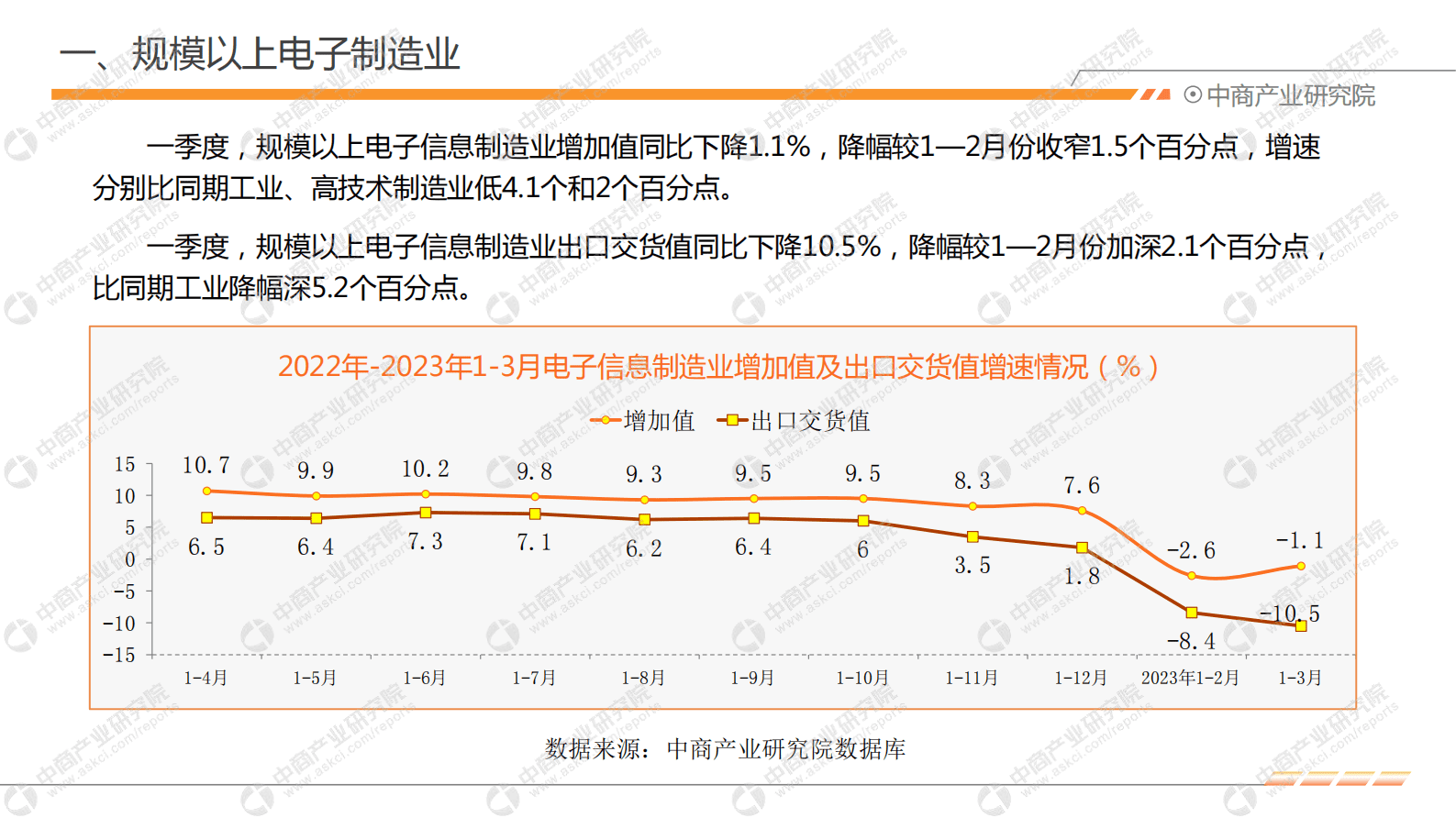 中商产业研究院：2023年1-3月中国电子信息行业运行情况月度报告 第5页