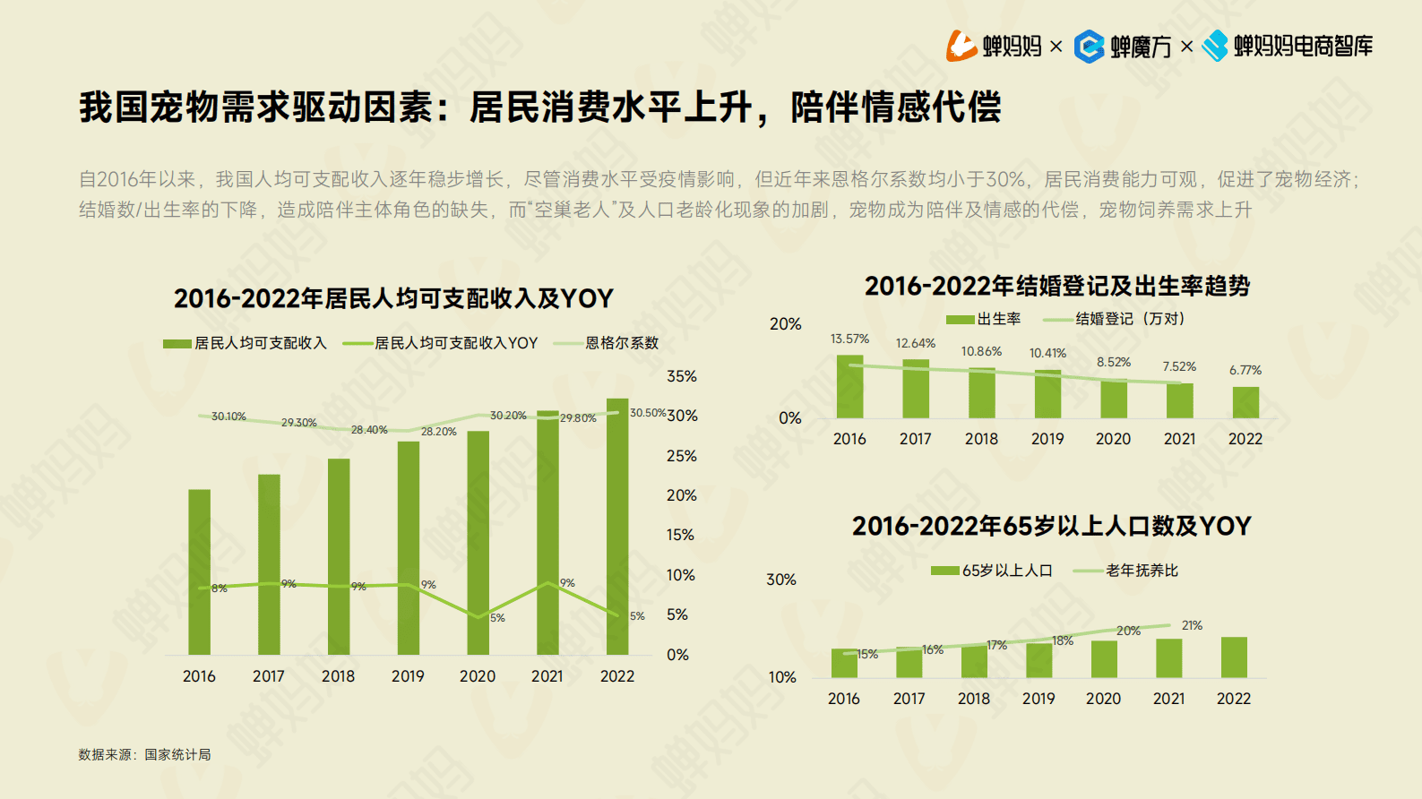 蝉妈妈：2023抖音宠物用品行业研究报告 第5页