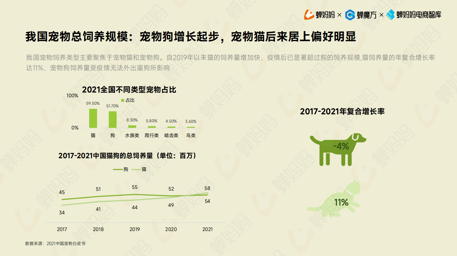 蝉妈妈：2023抖音宠物用品行业研究报告 第6页