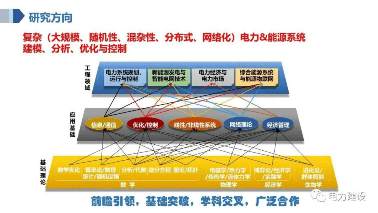 华南理工大学陈皓勇：虚拟电厂的电力物联网关键技术 第3页
