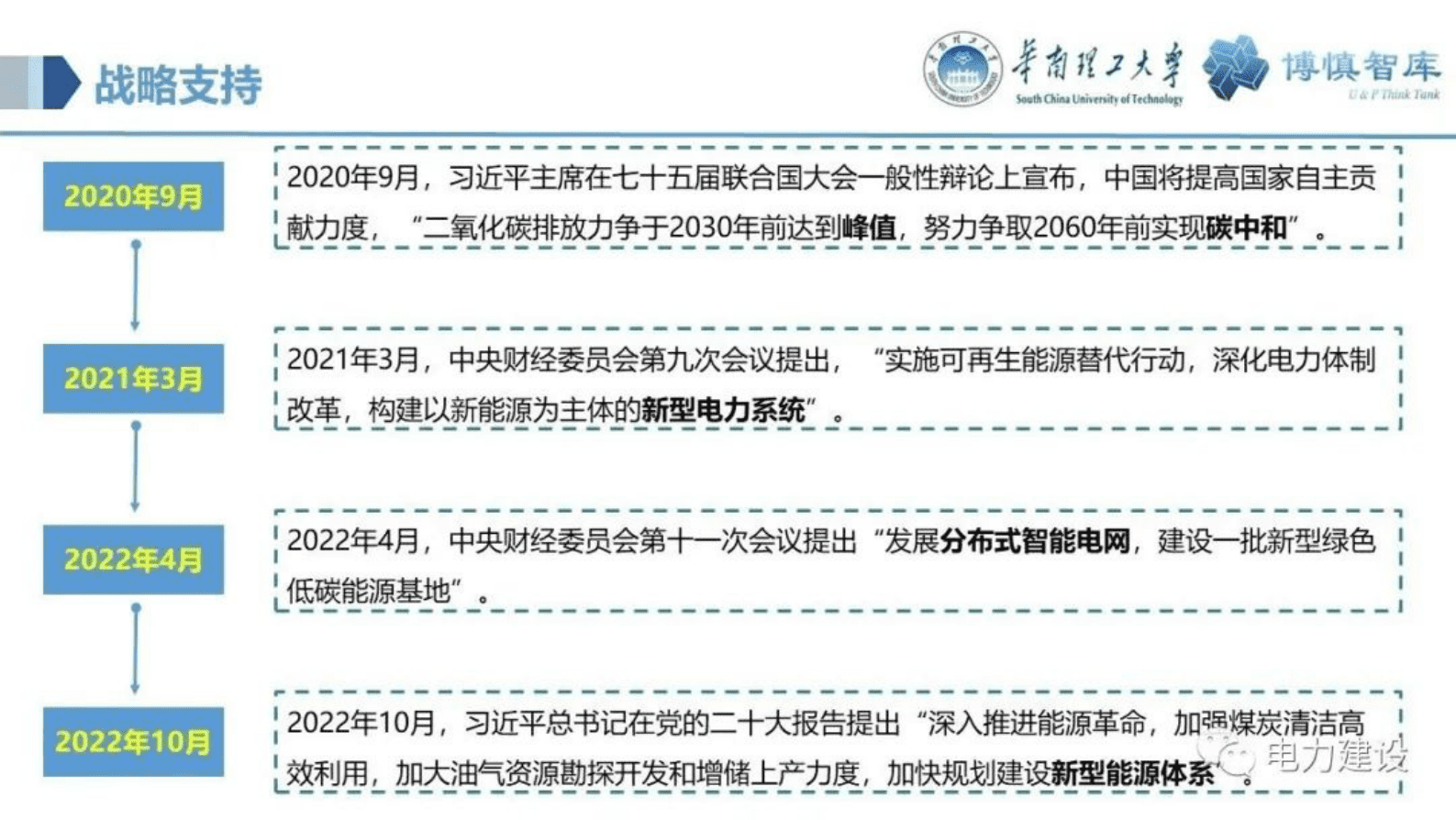 华南理工大学陈皓勇：虚拟电厂的电力物联网关键技术 第6页