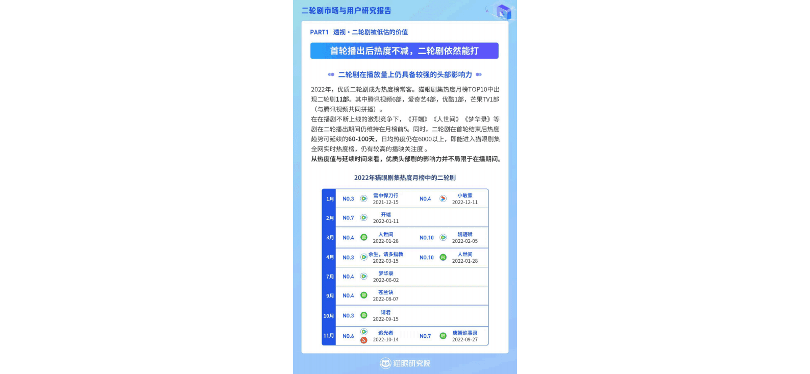 猫眼研究院：二轮剧市场与用户研究报告 第4页
