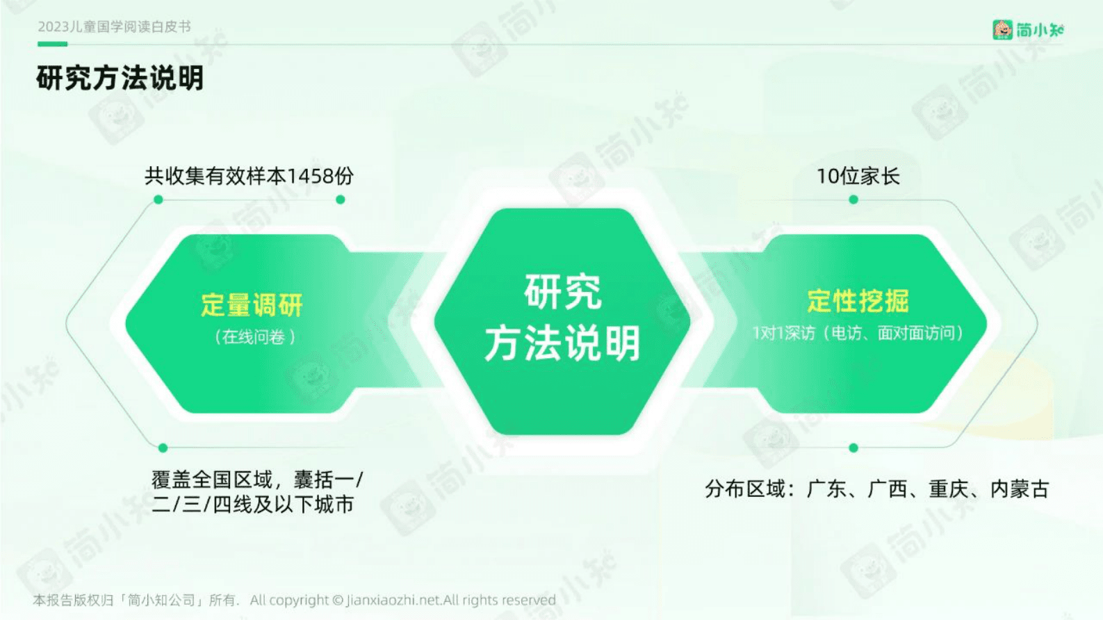简小知&广东省幸福家庭促进会：2023儿童国学阅读白皮书 第6页
