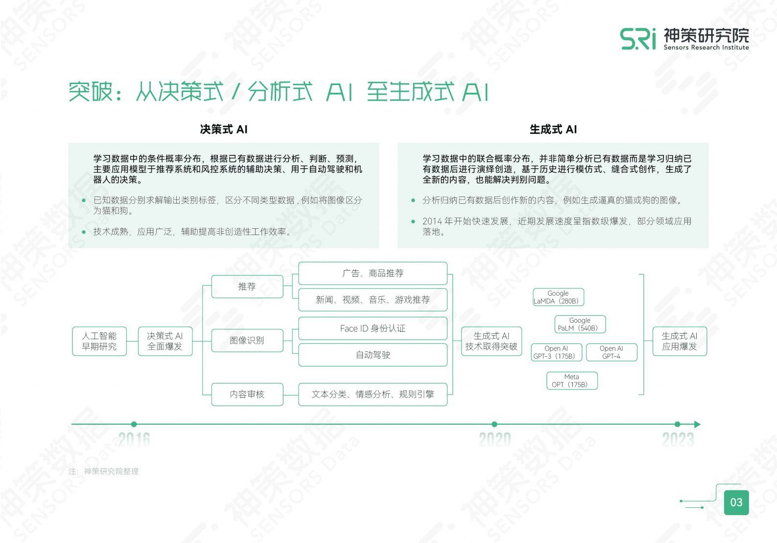 神策数据：关于生成式AI，这10页PPT就够了 第4页