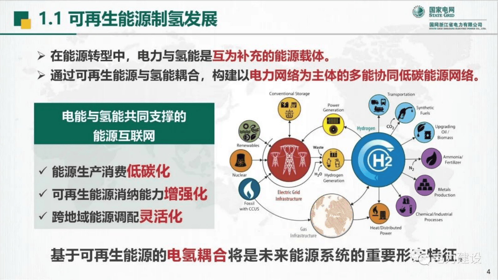 国网浙江史兴华：基于可再生能源的电氢耦合关键技术研究与实践 第4页