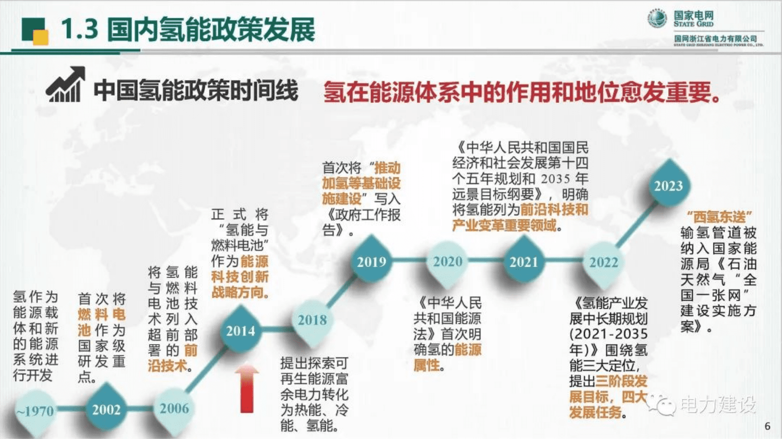 国网浙江史兴华：基于可再生能源的电氢耦合关键技术研究与实践 第6页