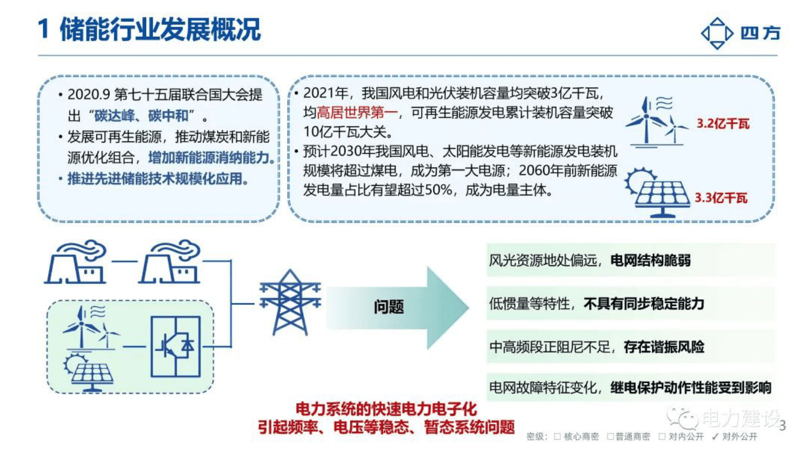 四方继保秦红霞：规模化储能关键技术探讨 第3页