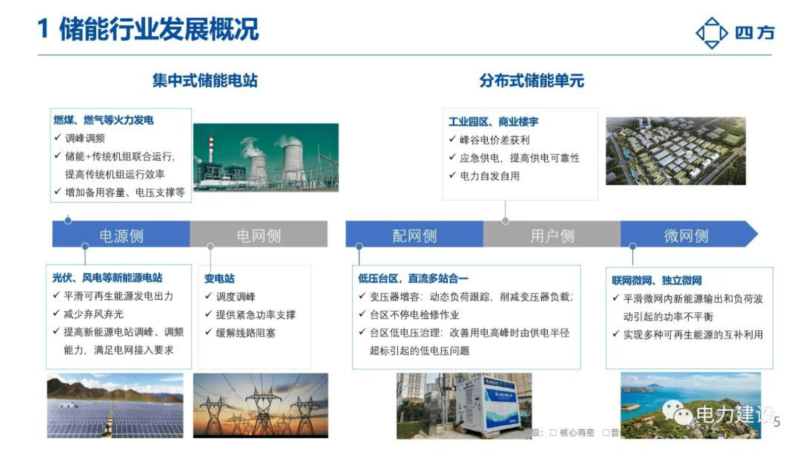 四方继保秦红霞：规模化储能关键技术探讨 第5页