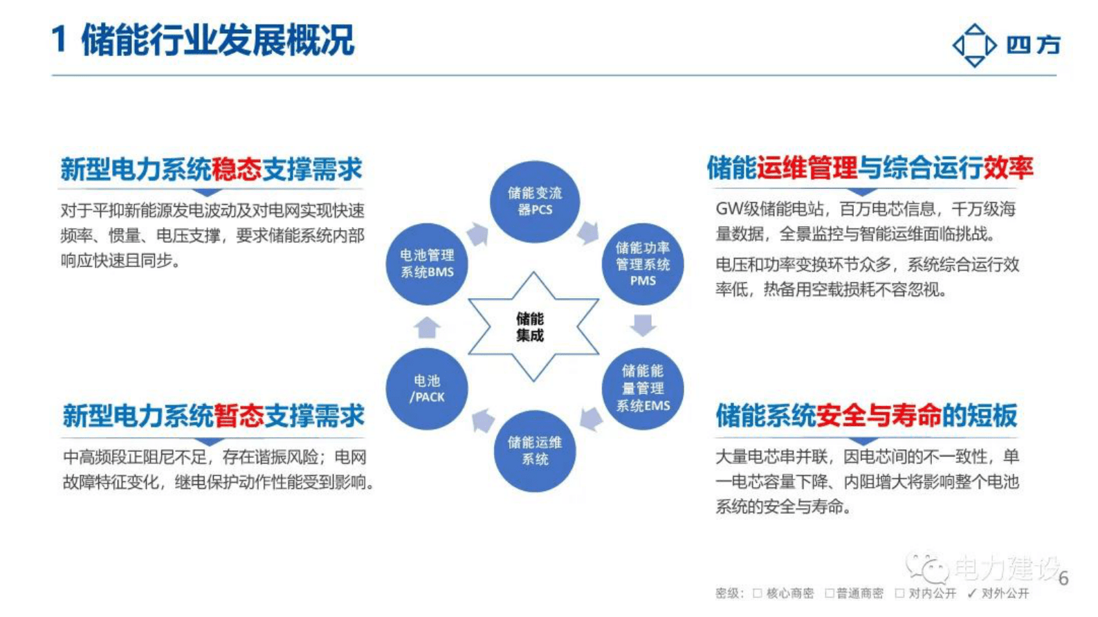 四方继保秦红霞：规模化储能关键技术探讨 第6页