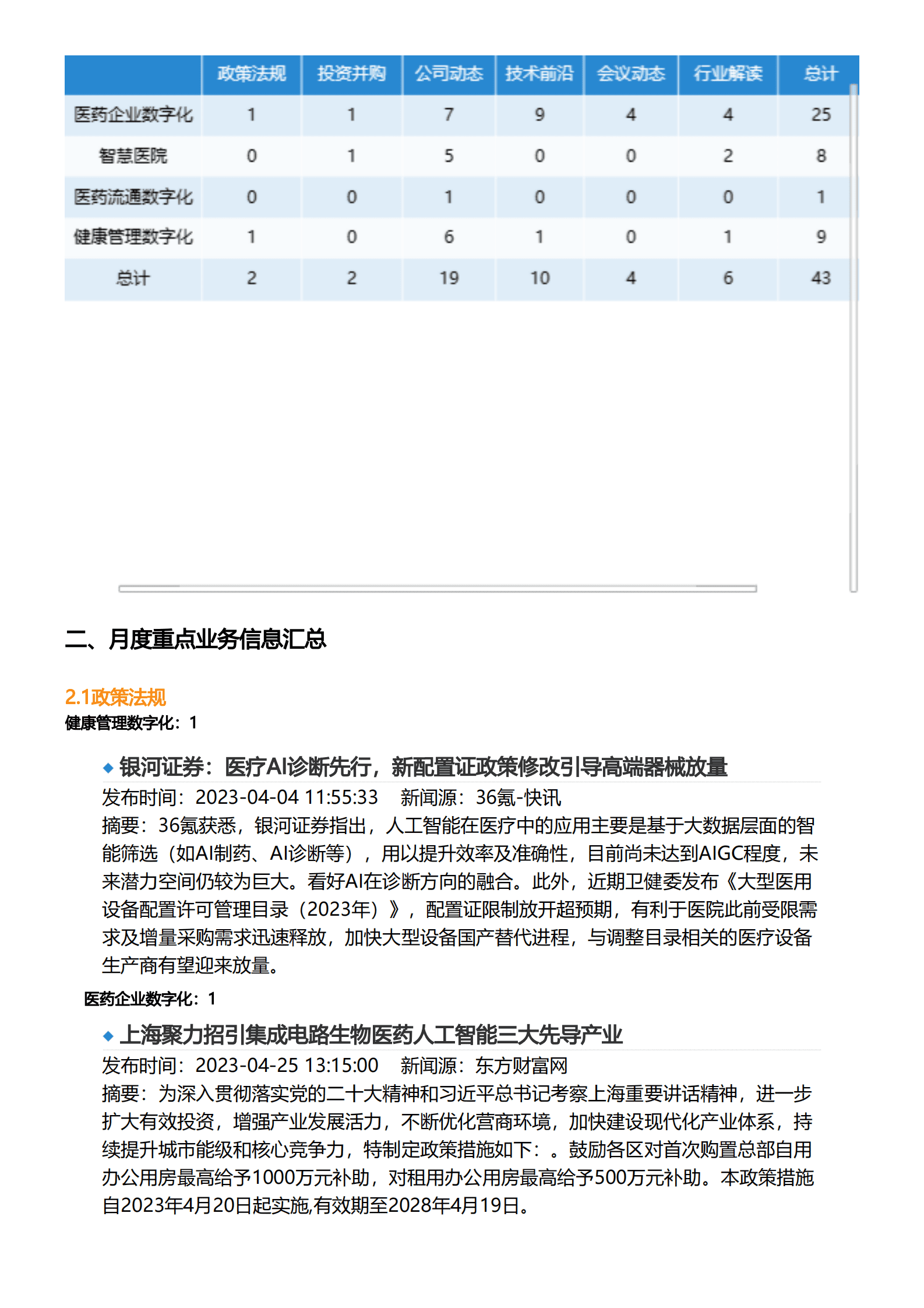 亿欧智库：2023年4月医疗健康产业数字化月报 第3页