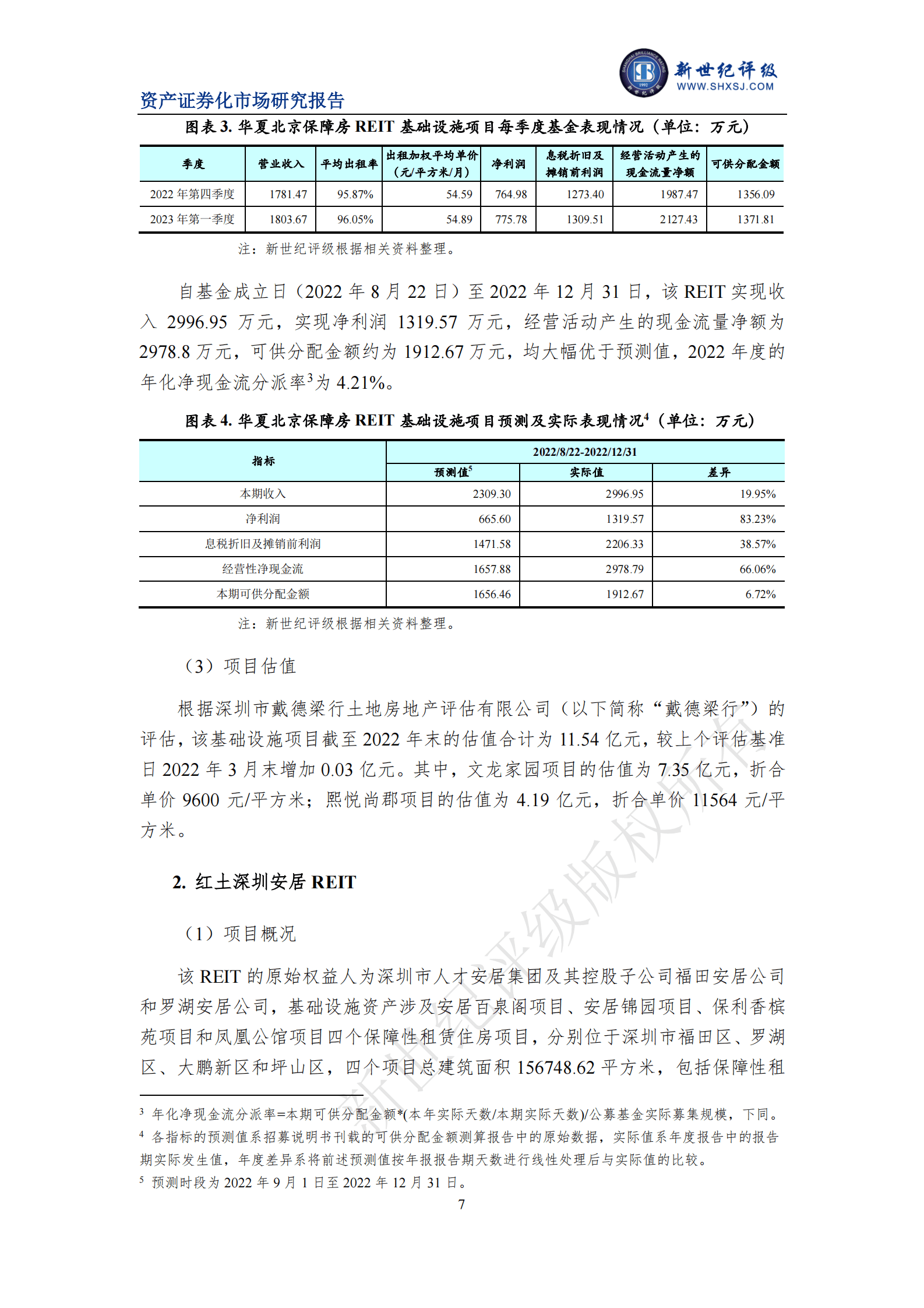 新世纪评级：2022年保障性租赁住房公募REITs市场运行情况 第7页