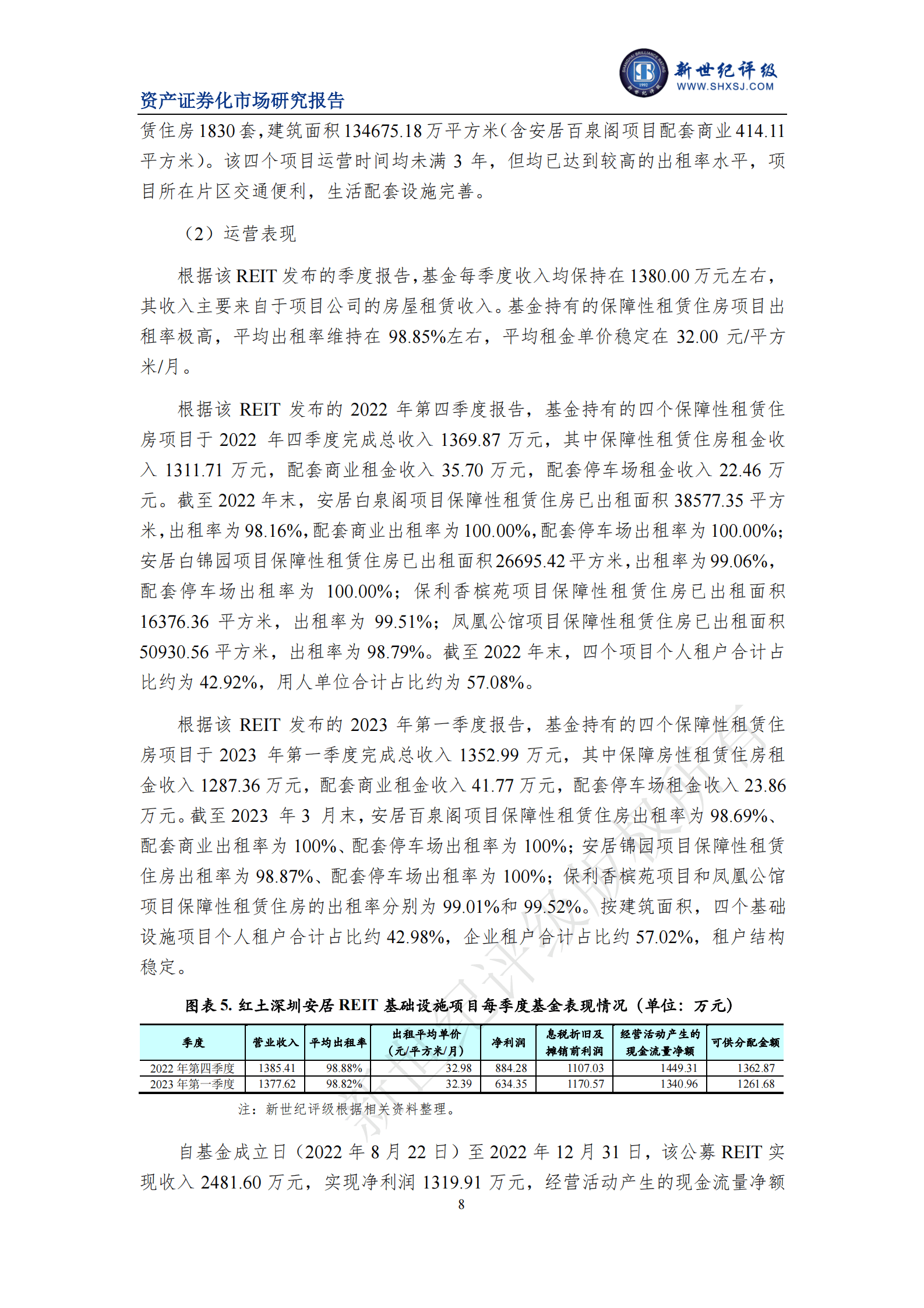 新世纪评级：2022年保障性租赁住房公募REITs市场运行情况 第8页