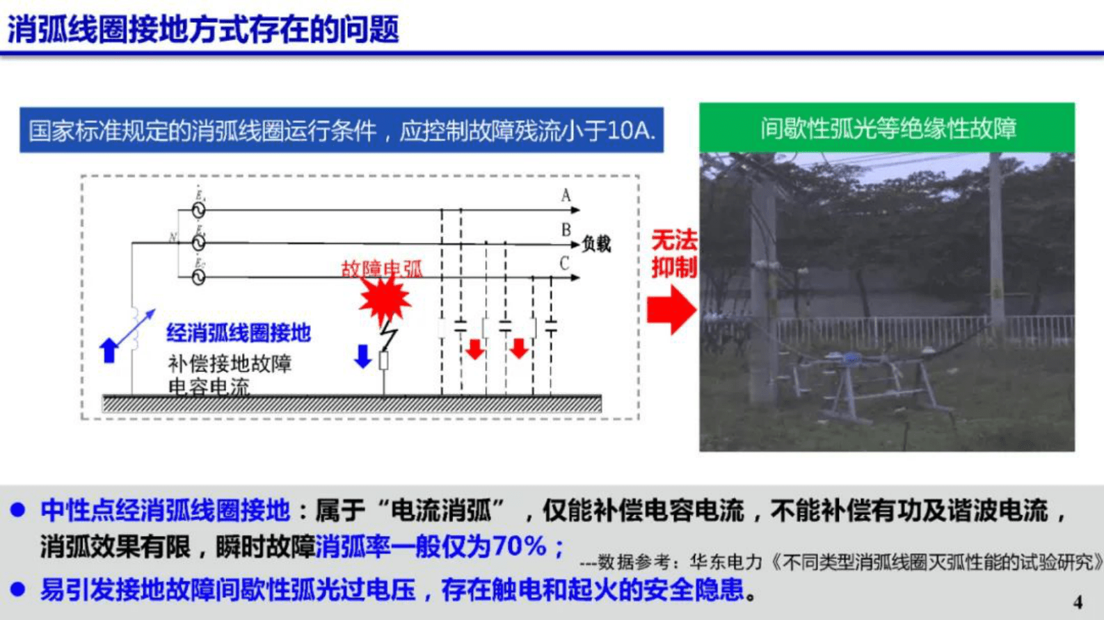长沙理工大学曾祥君：配电网对地电压柔性调控理论与技术 第4页