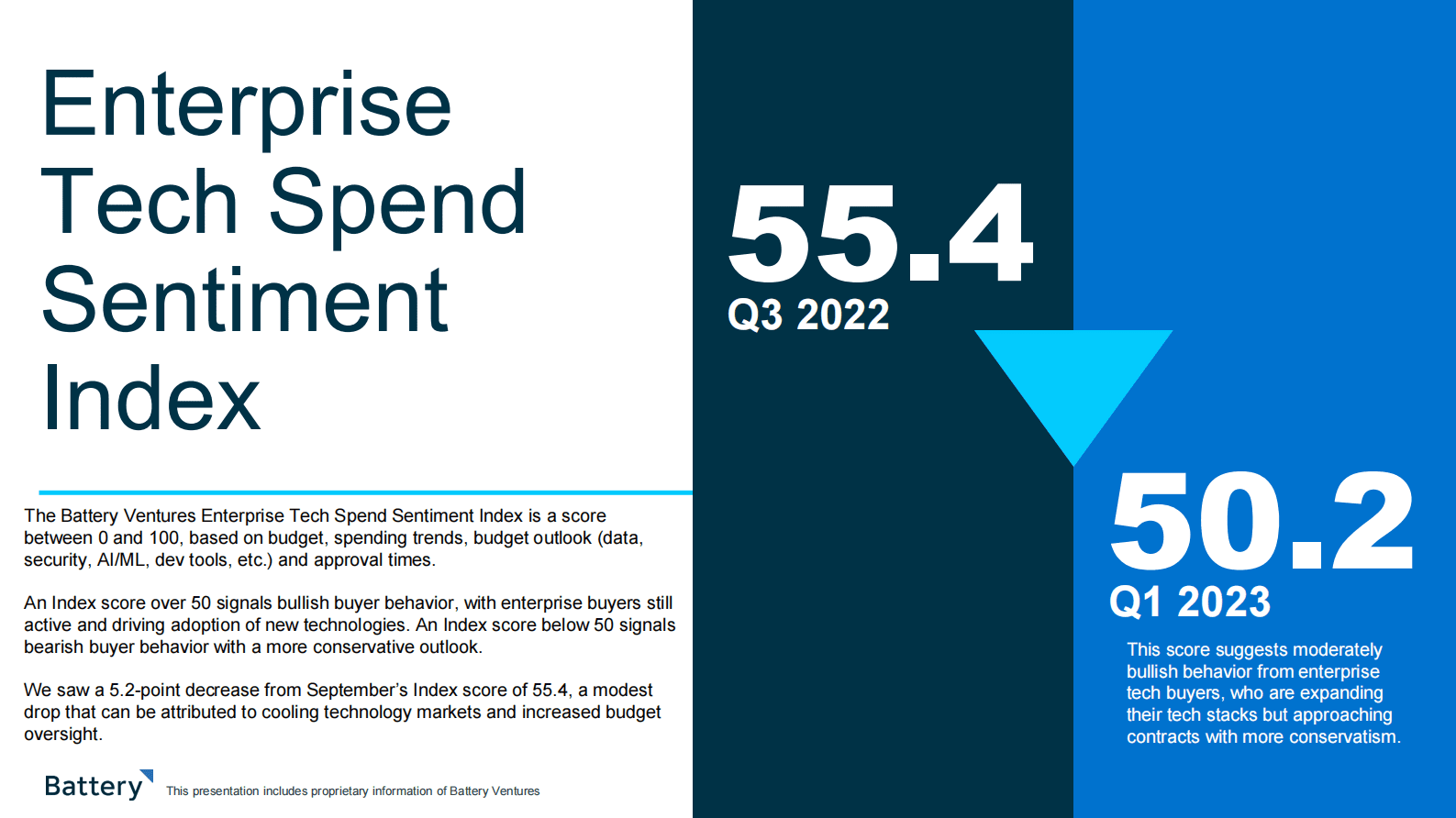 Battery：2023年第一季度云软件支出报告【英文版】 第3页