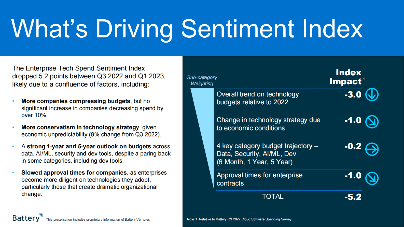 Battery：2023年第一季度云软件支出报告【英文版】 第4页