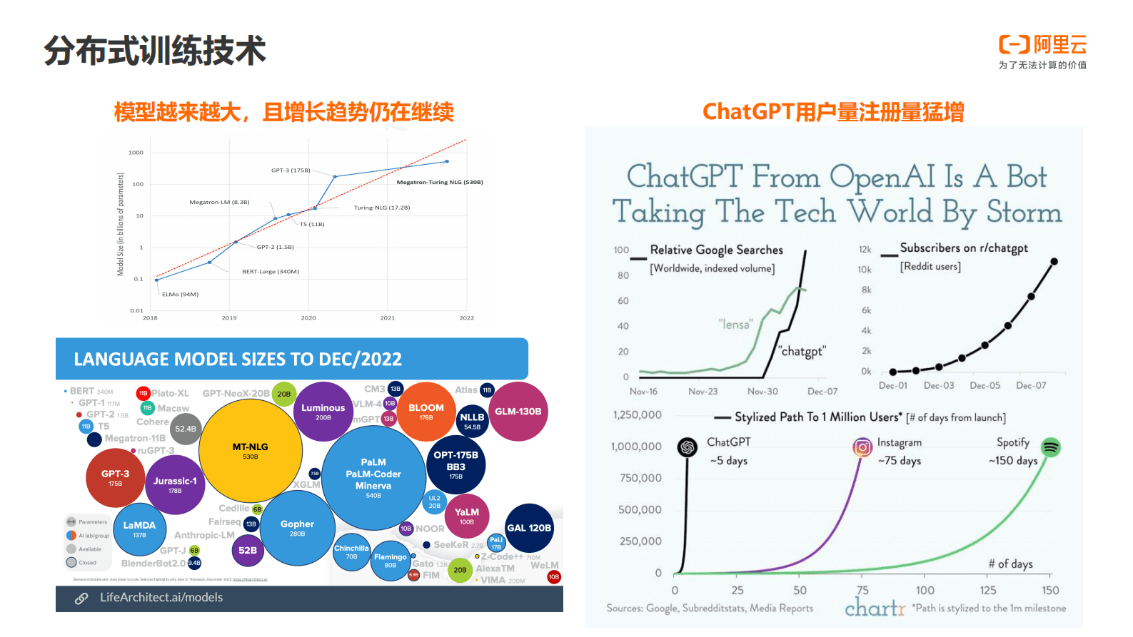 阿里云：基于HLO的全自动分布式系统&mdash;&mdash;TePDist 第3页