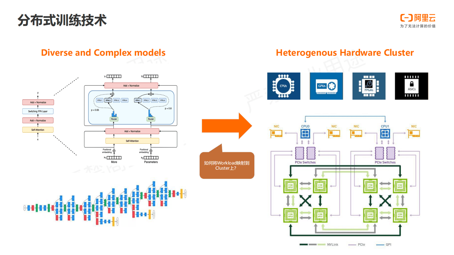 阿里云：基于HLO的全自动分布式系统&mdash;&mdash;TePDist 第4页
