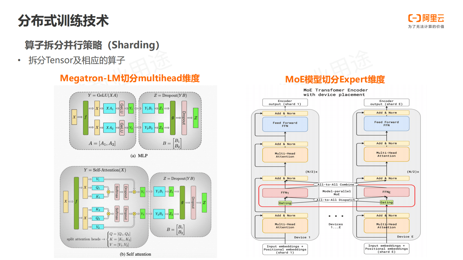 阿里云：基于HLO的全自动分布式系统&mdash;&mdash;TePDist 第5页
