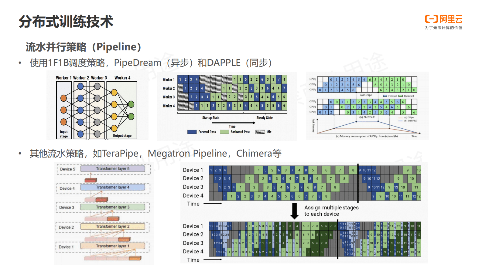 阿里云：基于HLO的全自动分布式系统&mdash;&mdash;TePDist 第6页