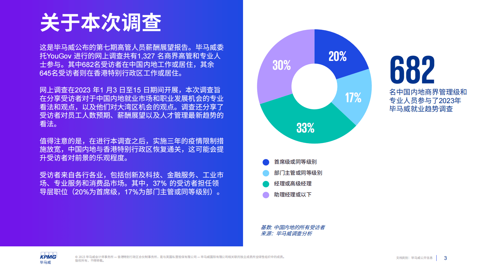 毕马威：2023年中国内地高管人员薪酬展望 第3页