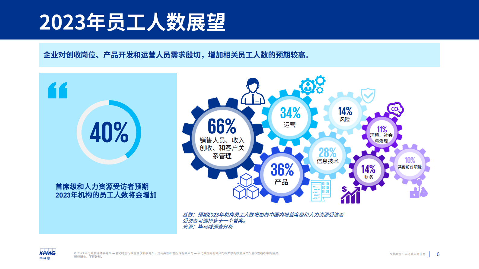 毕马威：2023年中国内地高管人员薪酬展望 第6页