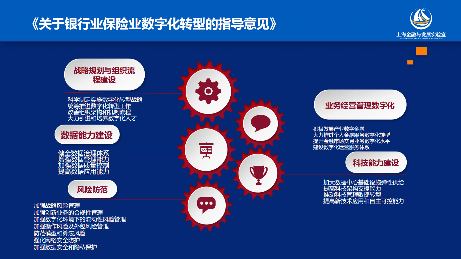 曾刚：农村中小银行数字化转型的一些思考 第4页