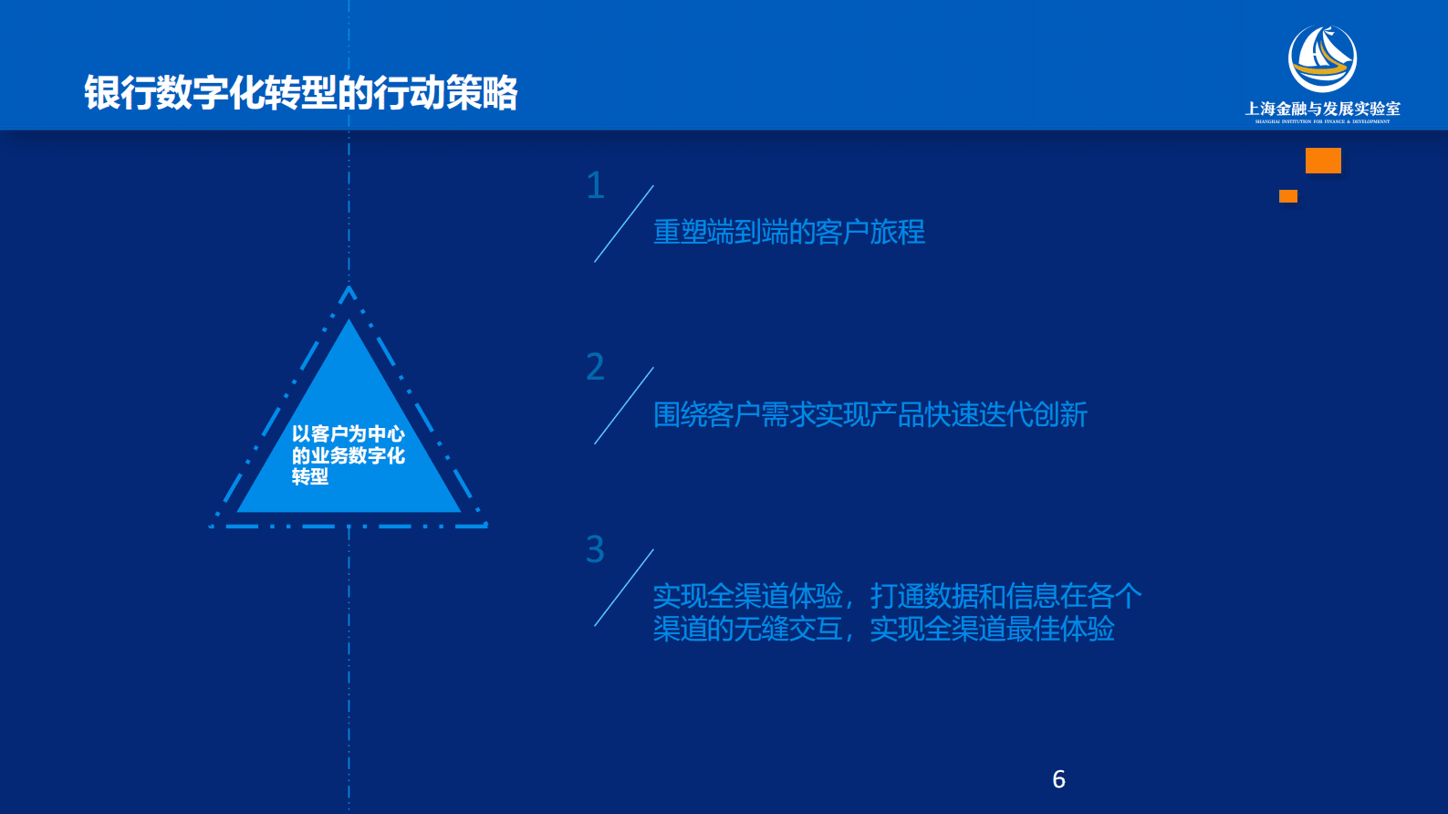 曾刚：农村中小银行数字化转型的一些思考 第6页