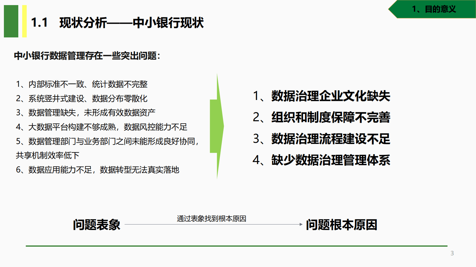 甘肃农信朱国亮：中小银行如何推动数据治理，赋能业务高质量发展 第3页
