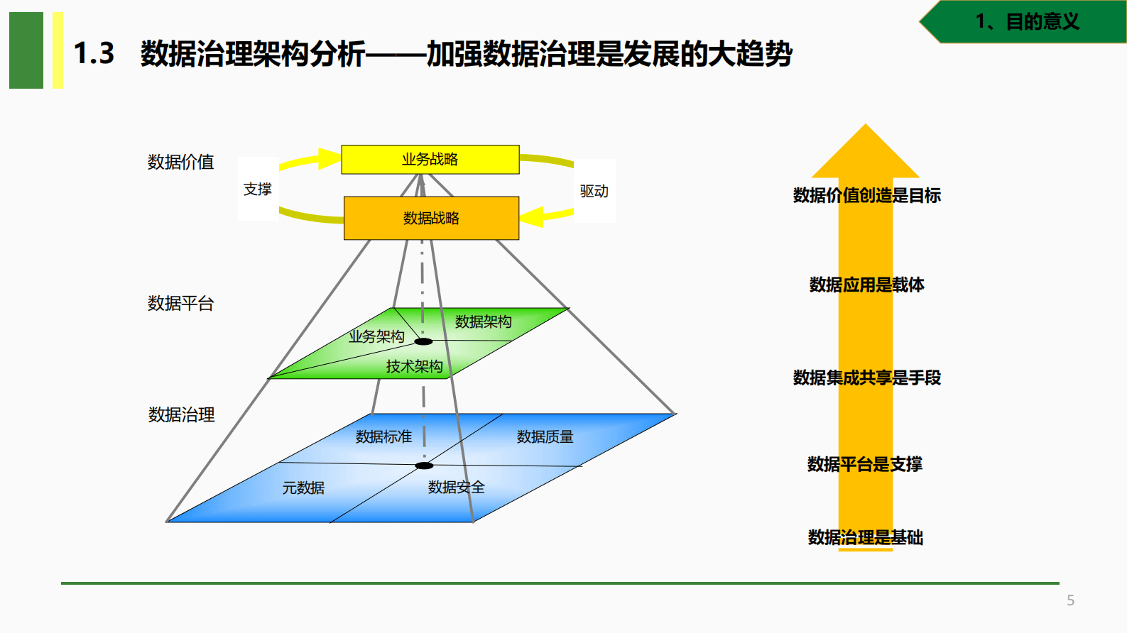 甘肃农信朱国亮：中小银行如何推动数据治理，赋能业务高质量发展 第5页