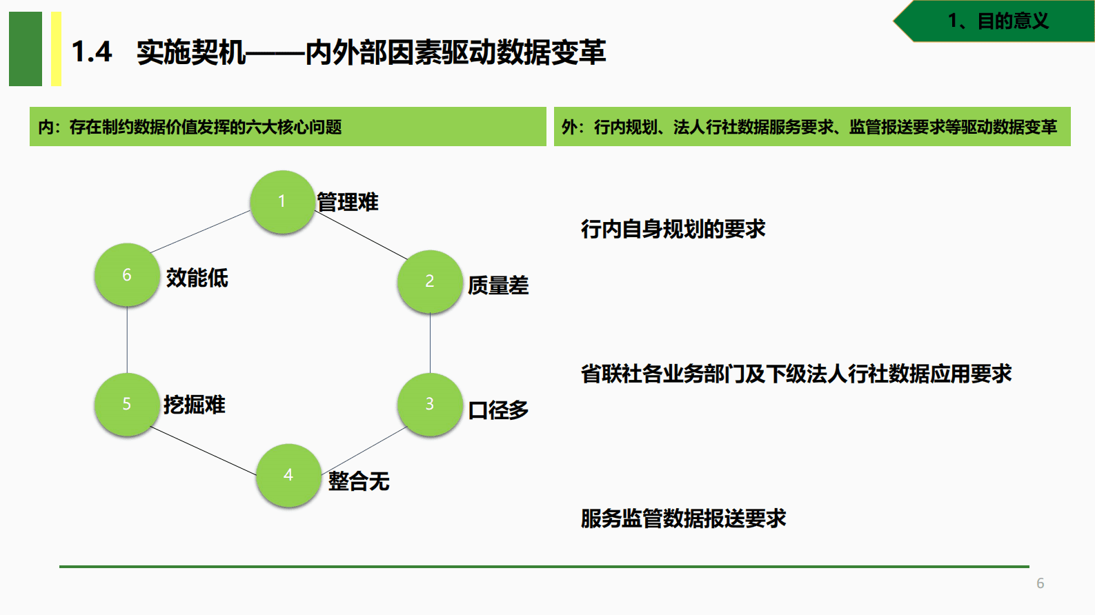 甘肃农信朱国亮：中小银行如何推动数据治理，赋能业务高质量发展 第6页