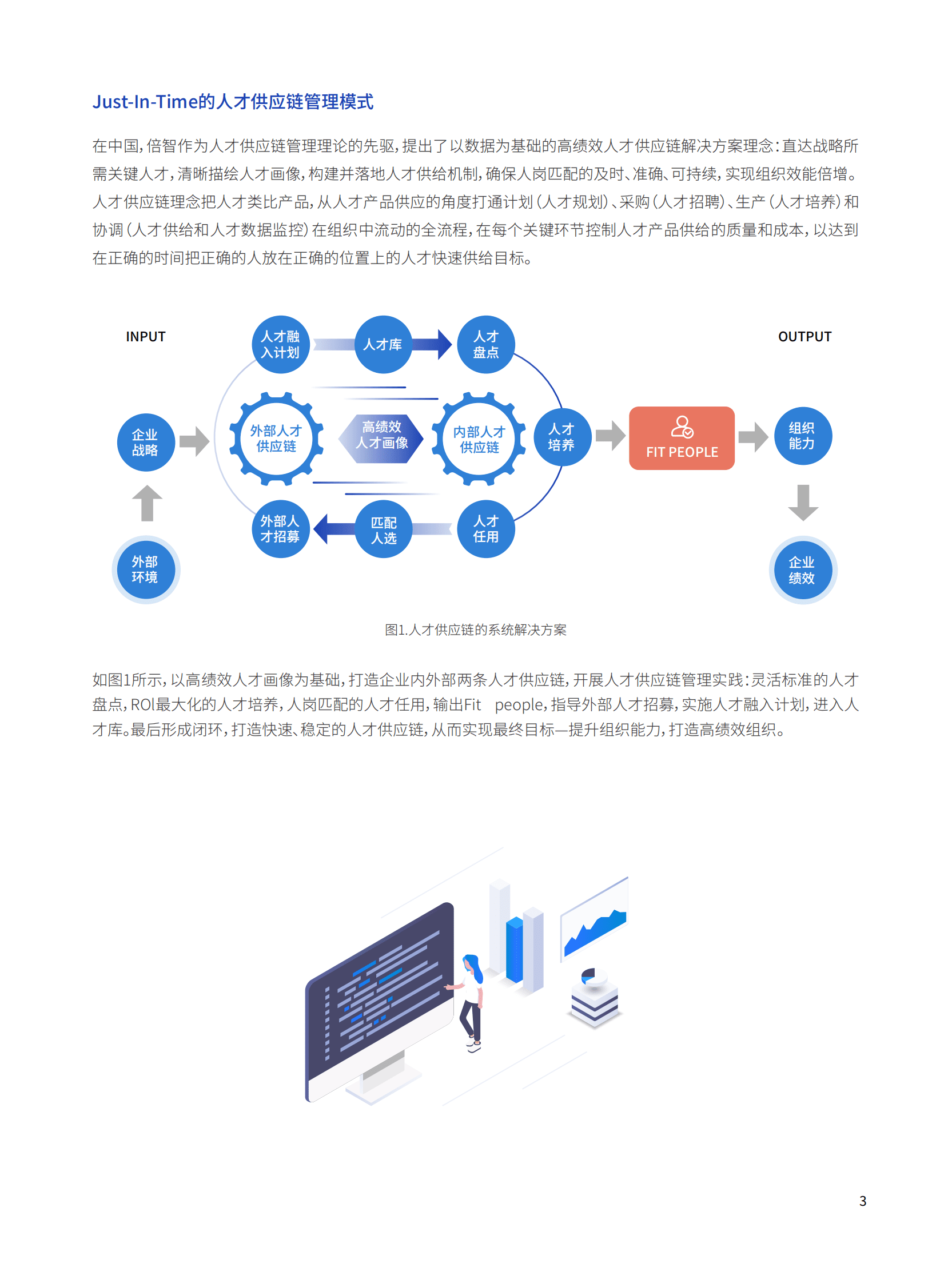 倍智：2022年度中国企业数字化人才供应链管理成熟度调研白皮书 第5页