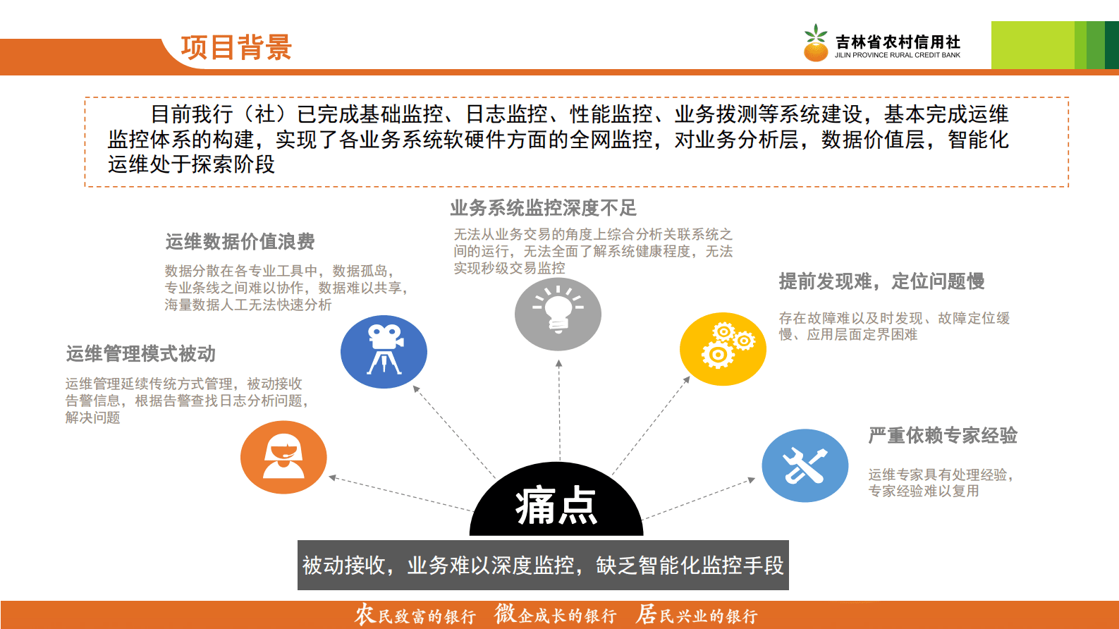 吉林农信：应用交易监控智能分析系统 第4页