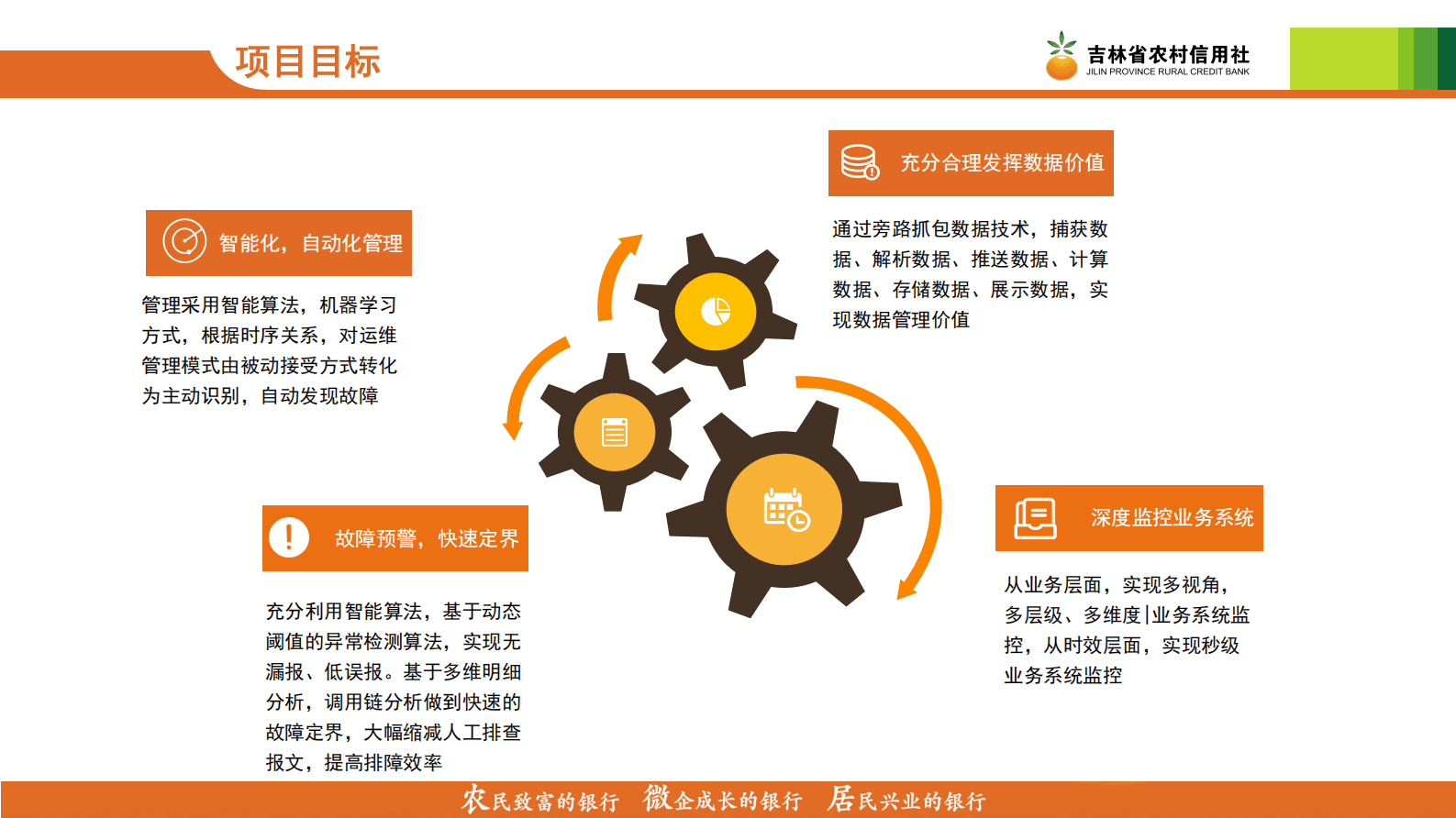 吉林农信：应用交易监控智能分析系统 第5页