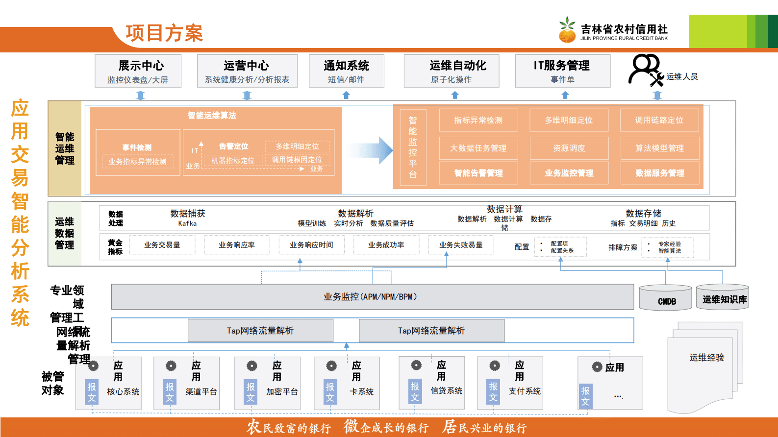 吉林农信：应用交易监控智能分析系统 第6页