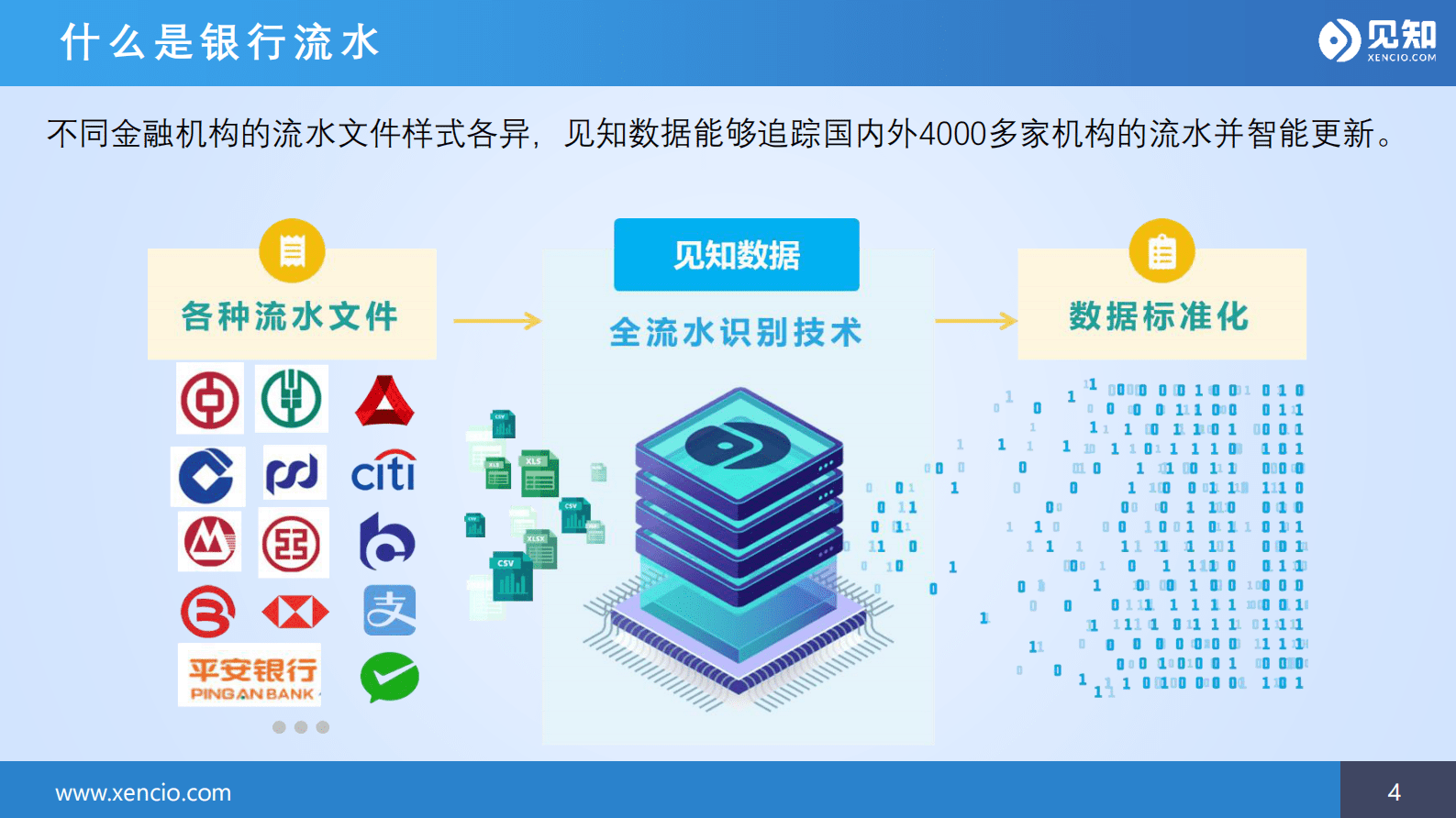 见知数据何川：农商行数字化的新基建 - 现金流 第4页