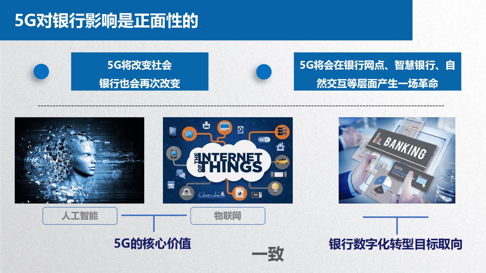 李晓枫：5G技术对银行数字化转型的影响 第5页