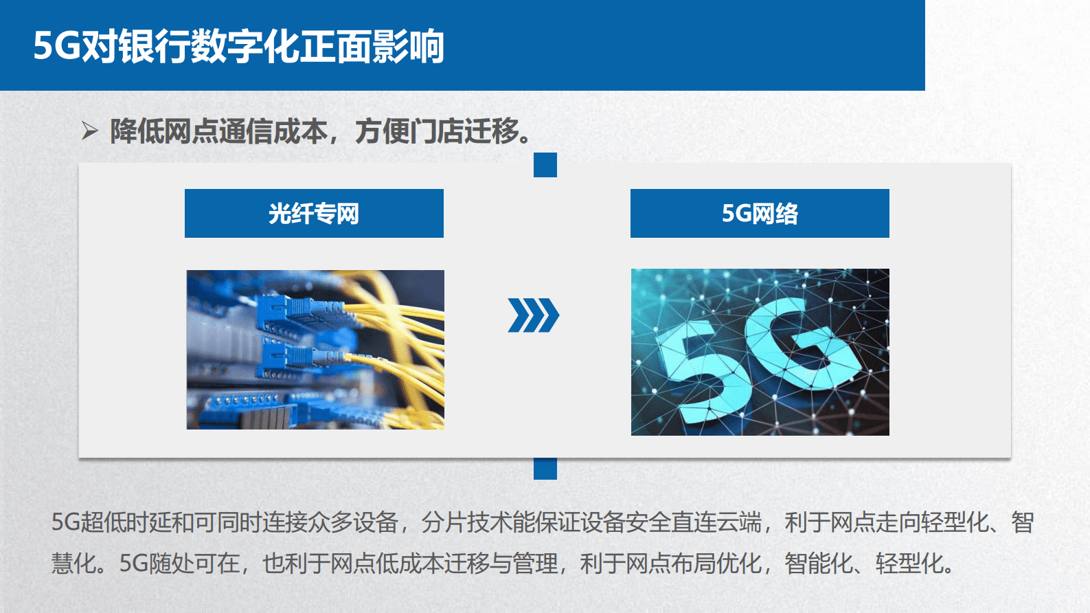 李晓枫：5G技术对银行数字化转型的影响 第6页