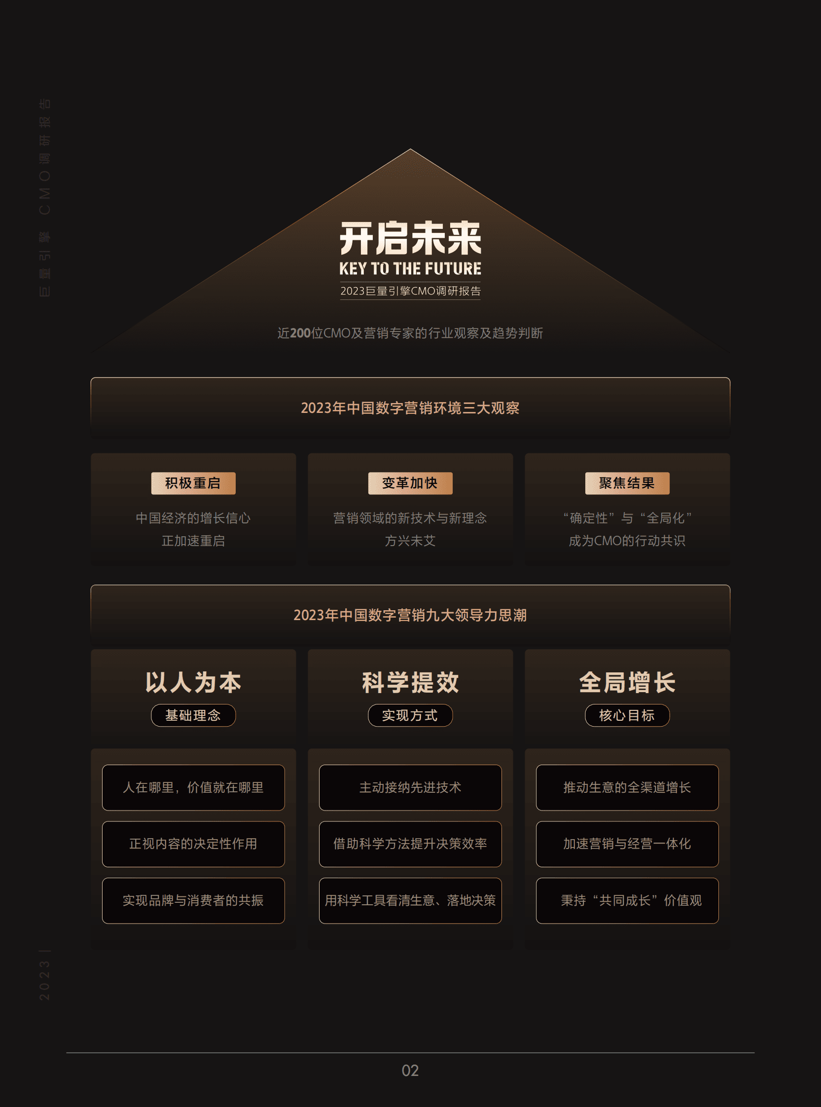 巨量算数：开启未来：2023巨量引擎CMO调研报告 第3页