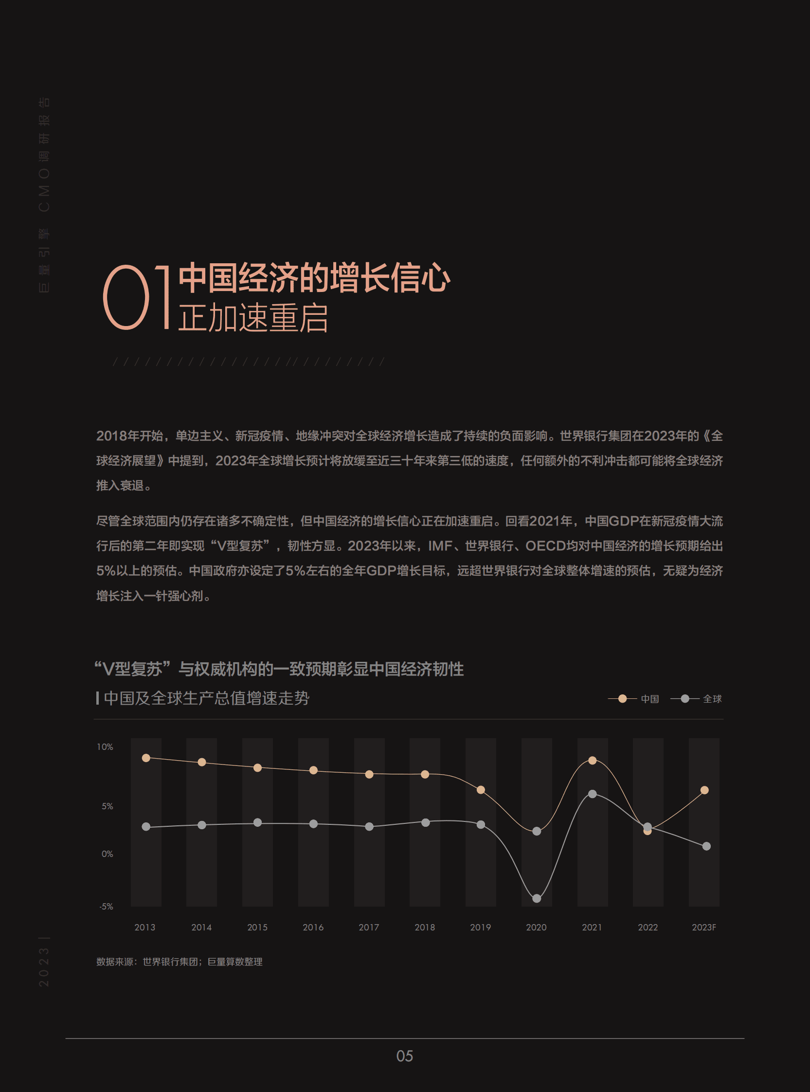 巨量算数：开启未来：2023巨量引擎CMO调研报告 第6页