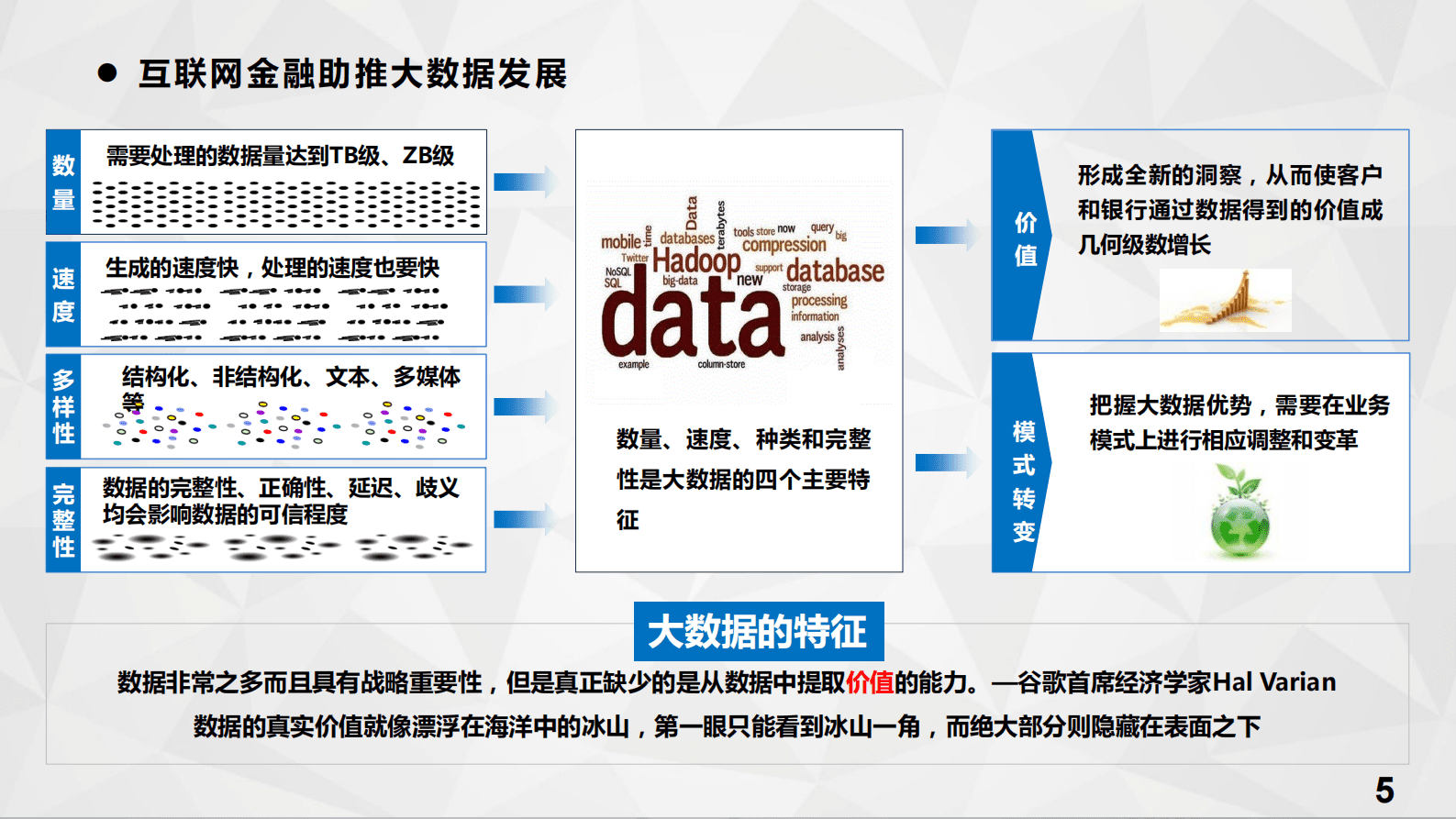 民生银行郭庆：银行业大数据应用探索与实践 第5页