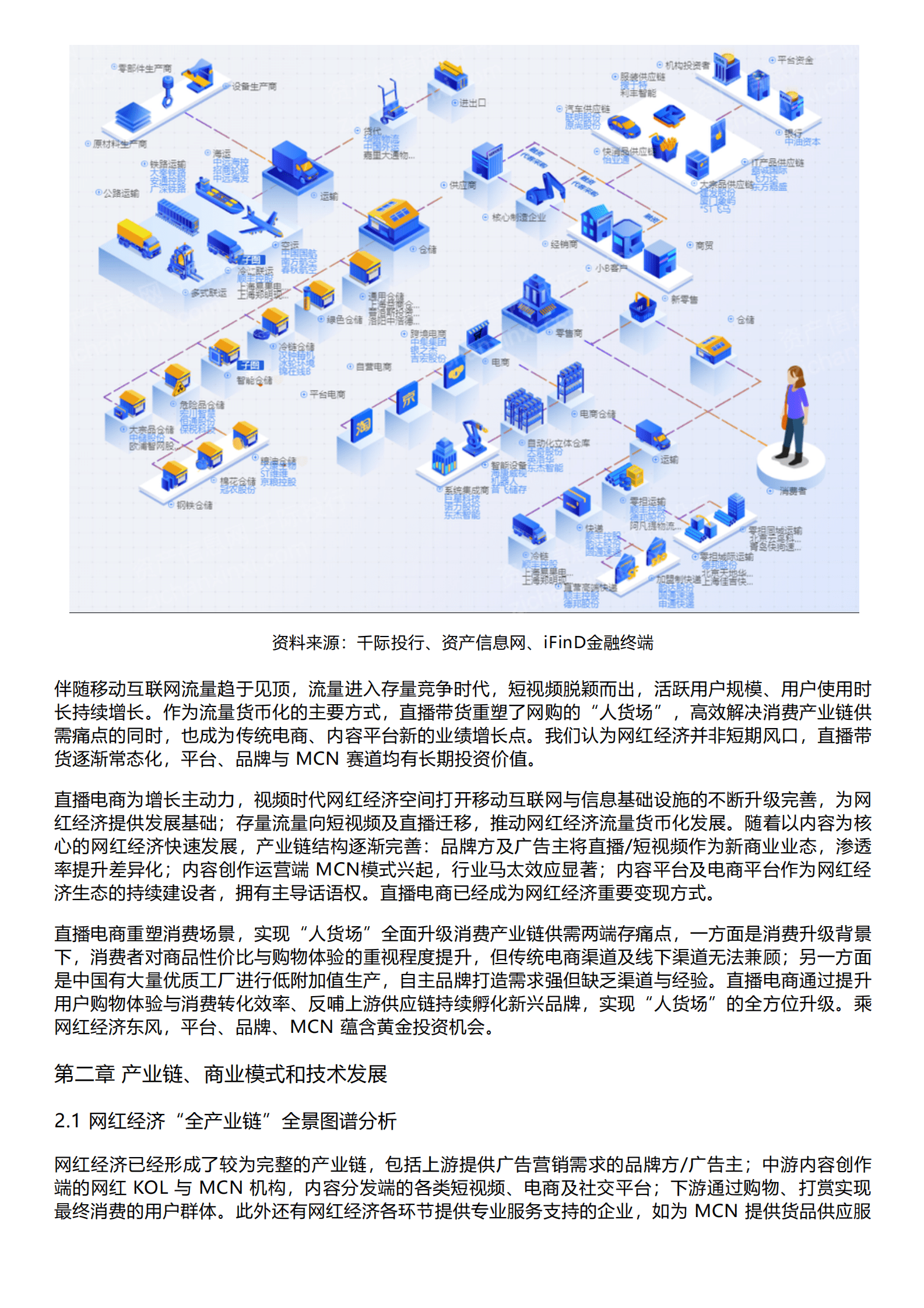 千际投行：2023年网红经济研究报告 第2页