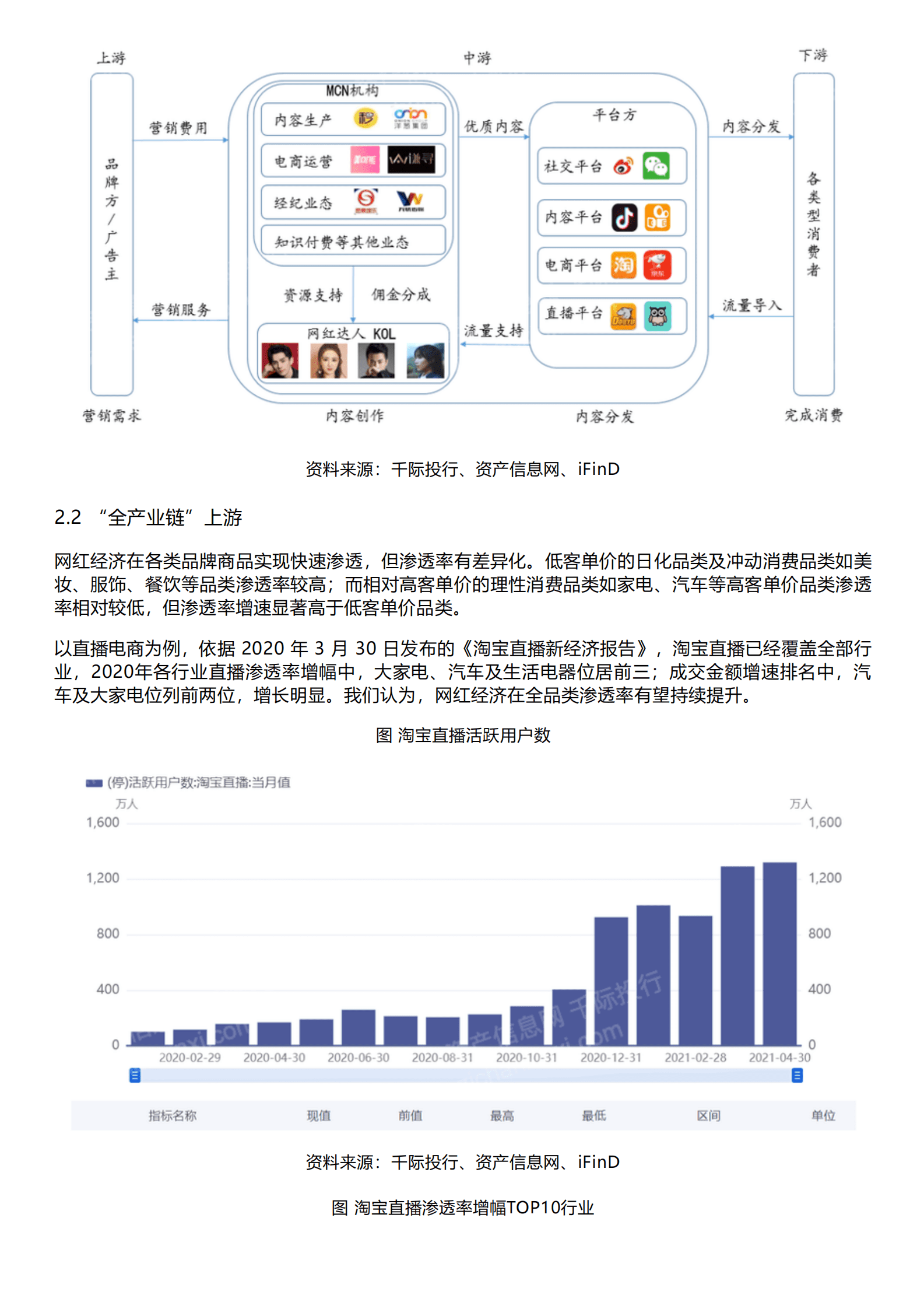 千际投行：2023年网红经济研究报告 第4页