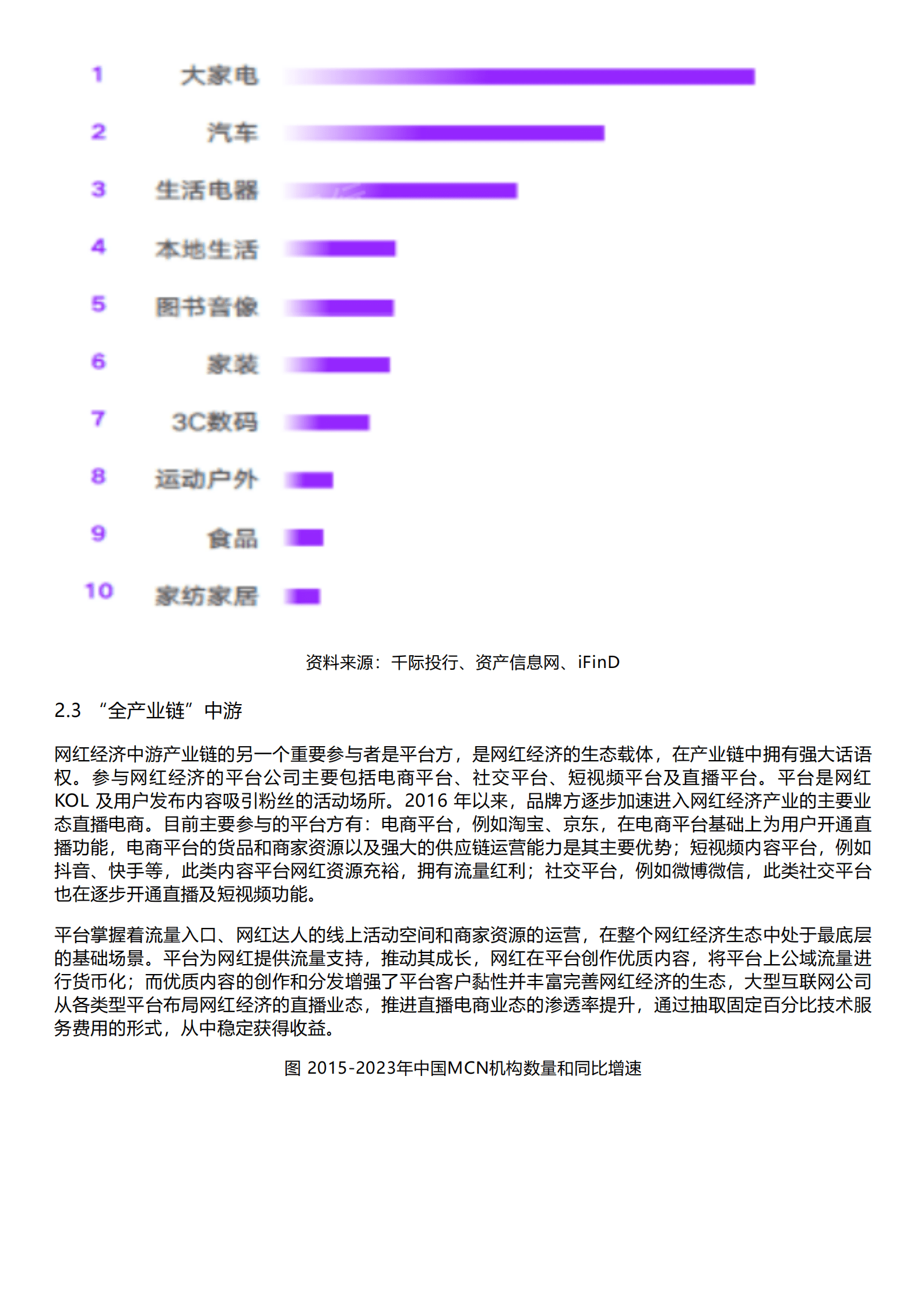 千际投行：2023年网红经济研究报告 第5页