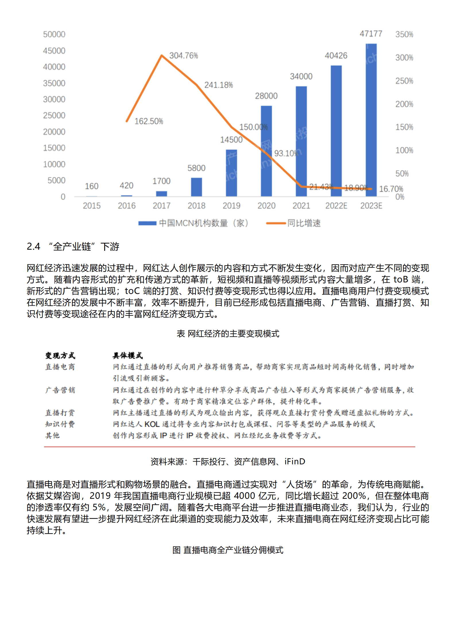 千际投行：2023年网红经济研究报告 第6页