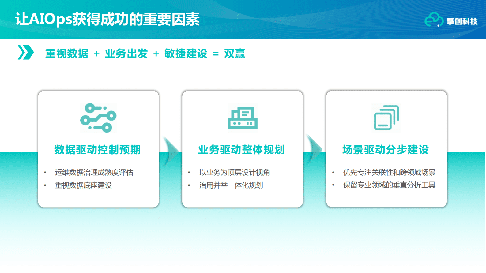 擎创科技叶瑞：金融业智能运维建设思路和实践 第4页