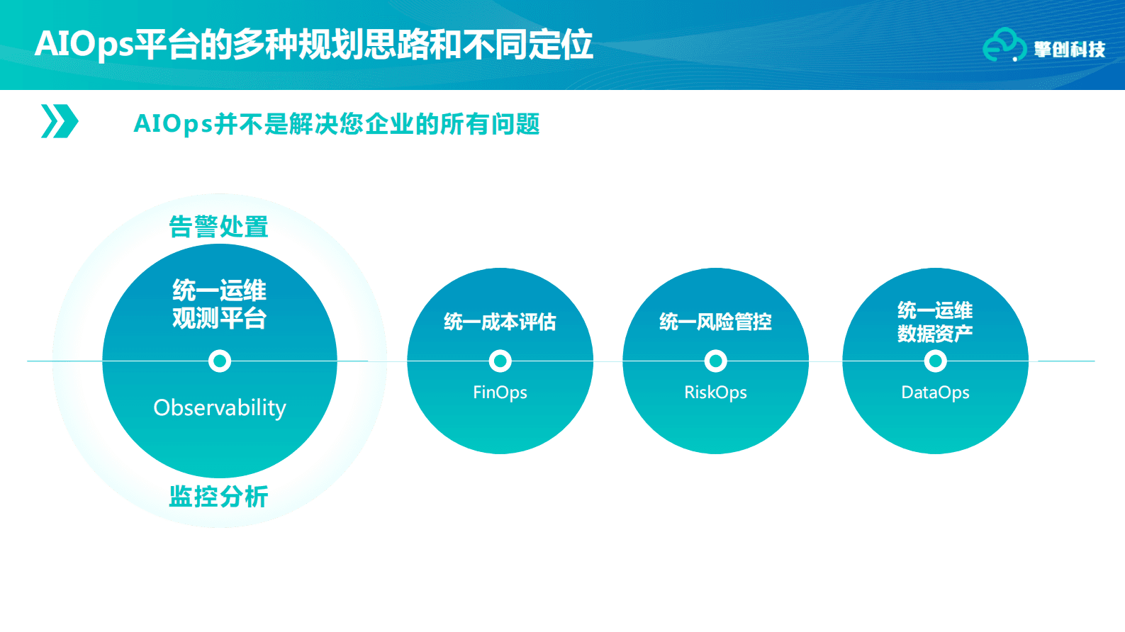 擎创科技叶瑞：金融业智能运维建设思路和实践 第5页