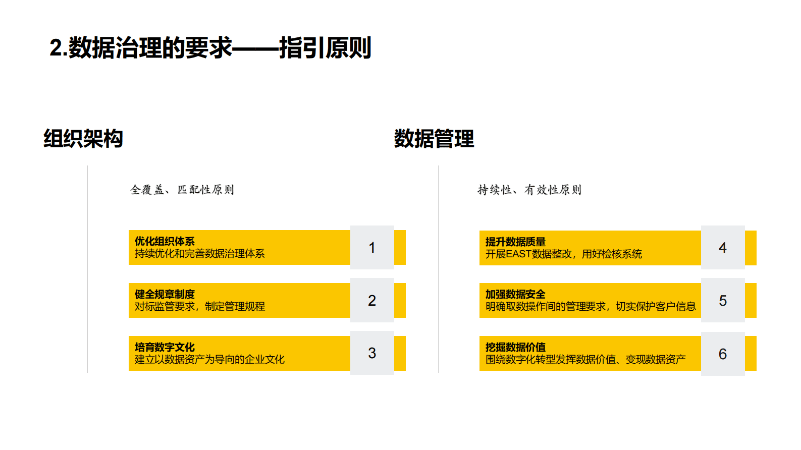 深圳农商行王若愚：中小银行数据治理与数字化转型 第5页