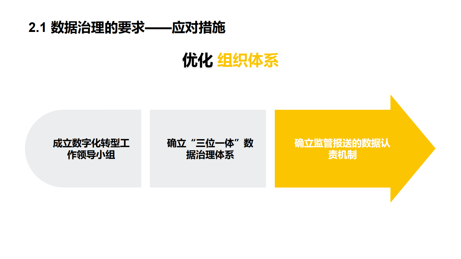 深圳农商行王若愚：中小银行数据治理与数字化转型 第6页
